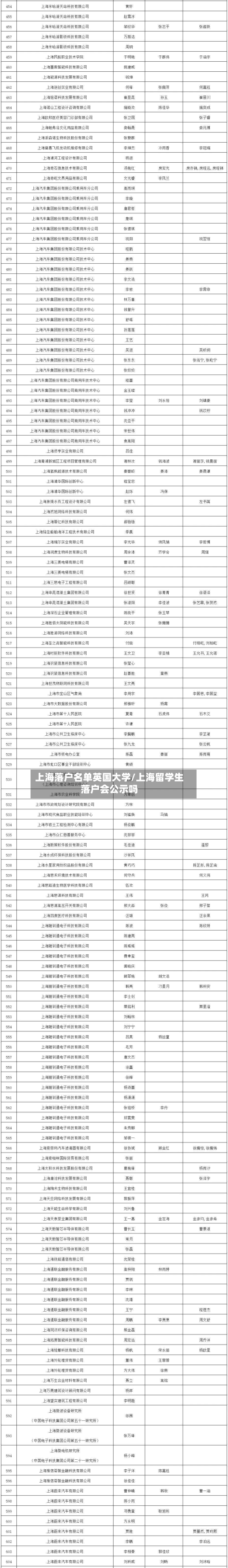 上海落户名单英国大学/上海留学生落户会公示吗
