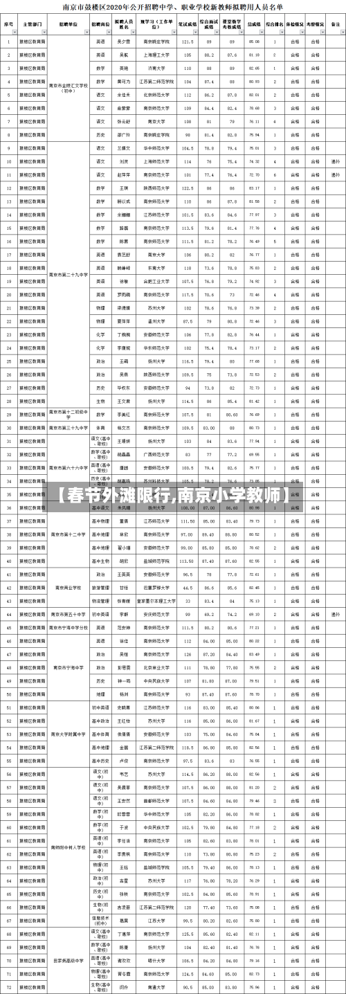 【春节外滩限行,南京小学教师】-第2张图片