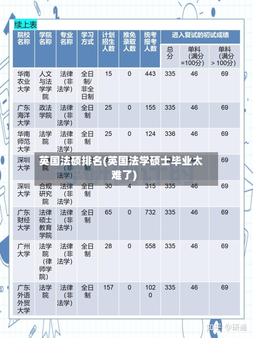 英国法硕排名(英国法学硕士毕业太难了)