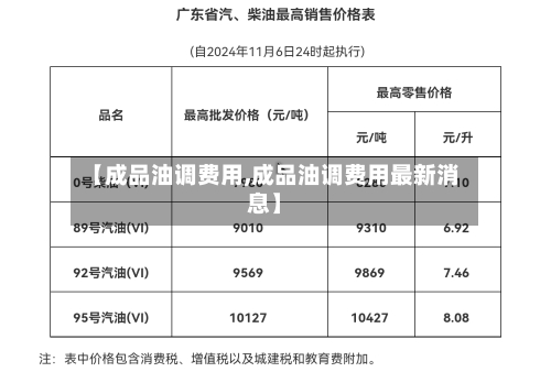 【成品油调费用,成品油调费用最新消息】