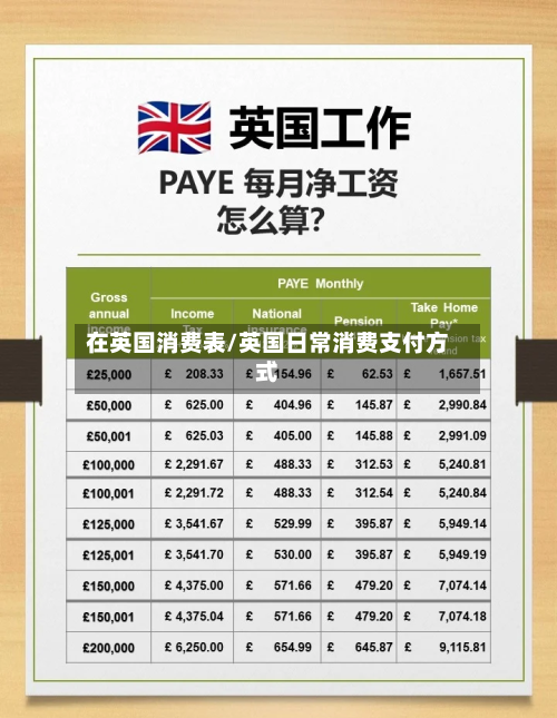 在英国消费表/英国日常消费支付方式