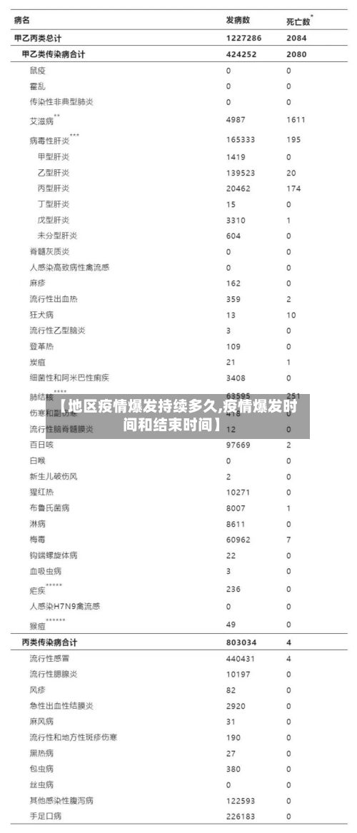 【地区疫情爆发持续多久,疫情爆发时间和结束时间】-第2张图片