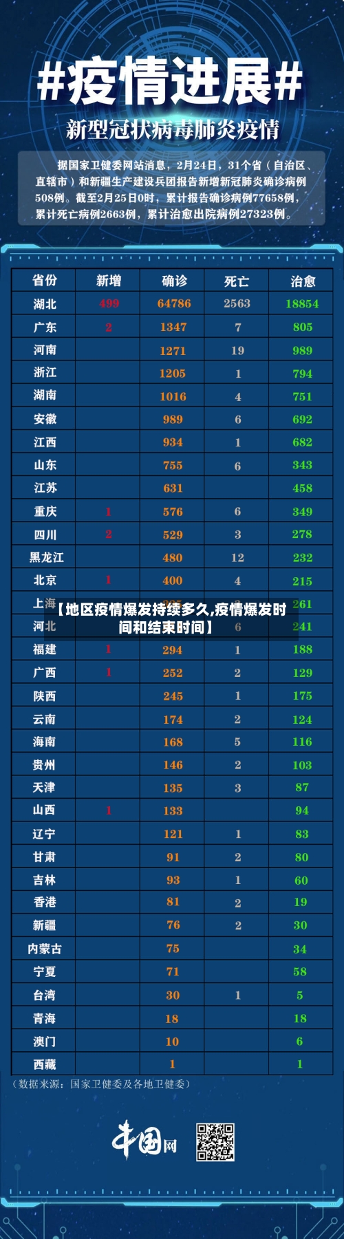 【地区疫情爆发持续多久,疫情爆发时间和结束时间】-第3张图片