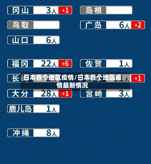 日本各个地区疫情/日本各个地区疫情最新情况-第2张图片
