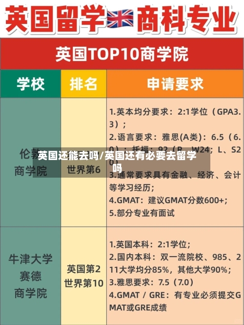 英国还能去吗/英国还有必要去留学吗-第2张图片