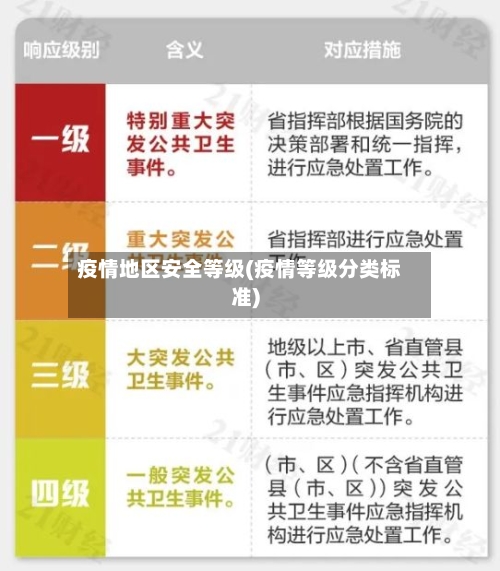 疫情地区安全等级(疫情等级分类标准)