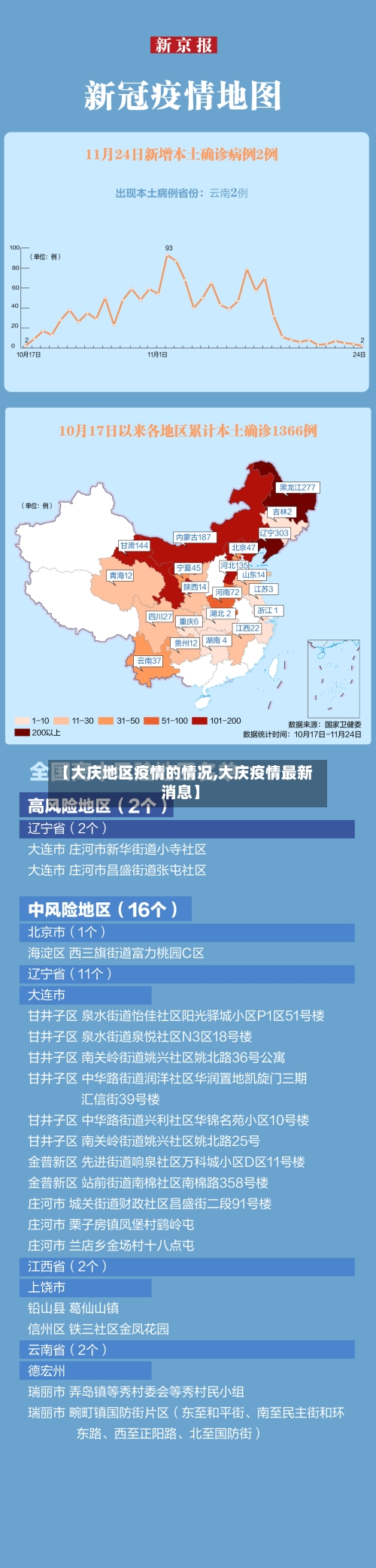 【大庆地区疫情的情况,大庆疫情最新消息】