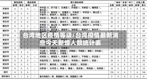台湾地区疫情等级/台湾疫情最新消息今天新增人数统计表-第2张图片