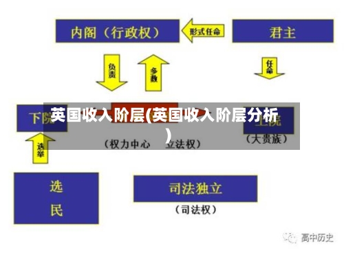 英国收入阶层(英国收入阶层分析)-第3张图片