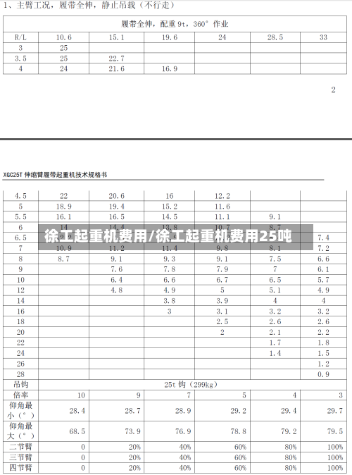 徐工起重机费用/徐工起重机费用25吨