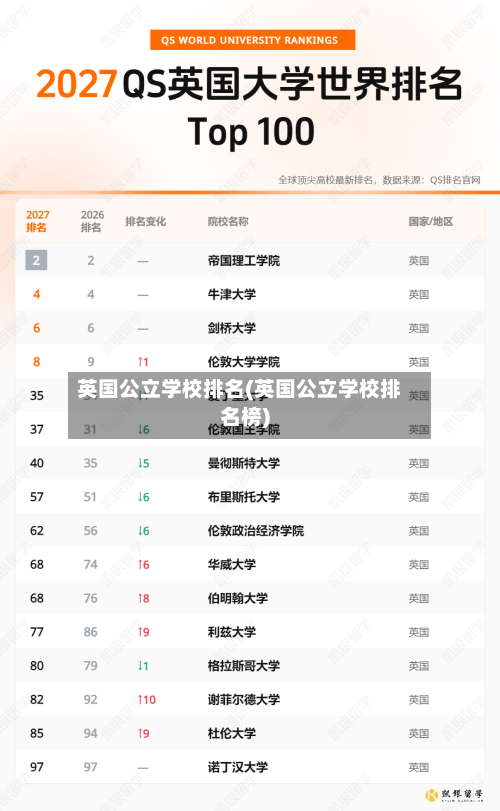 英国公立学校排名(英国公立学校排名榜)