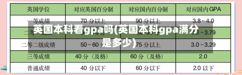英国本科看gpa吗(英国本科gpa满分是多少)