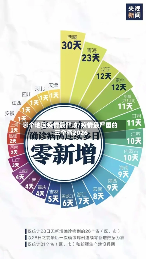 哪个地区疫情最严峻/疫情最严重的三个省2026-第2张图片