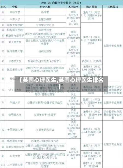 【英国心理医生,英国心理医生排名】-第3张图片