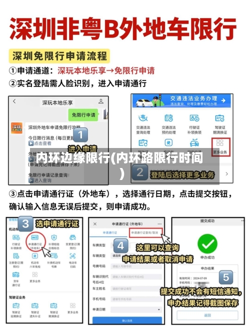 内环边缘限行(内环路限行时间)