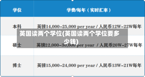英国读两个学位(英国读两个学位要多少钱)-第2张图片