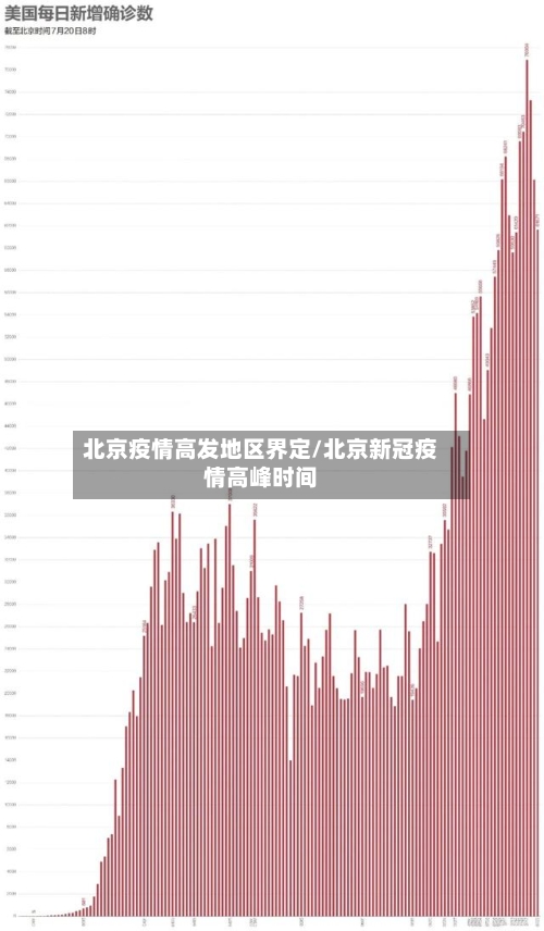 北京疫情高发地区界定/北京新冠疫情高峰时间