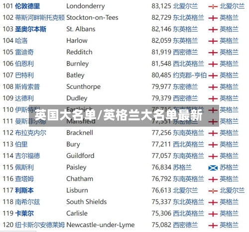 英国大名单/英格兰大名单最新
