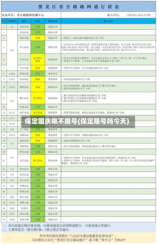 保定国庆限不限号(保定限号吗今天)
