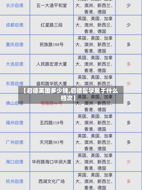 【启德英国多少钱,启德留学属于什么档次】