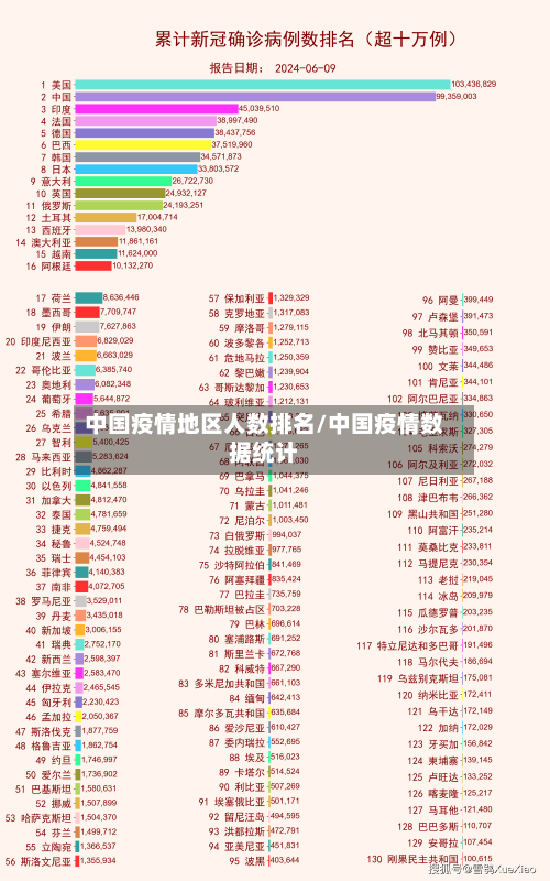 中国疫情地区人数排名/中国疫情数据统计-第2张图片