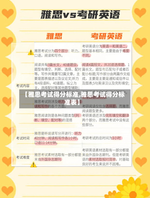 【雅思考试得分标准,雅思考试得分标准表】