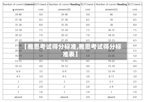 【雅思考试得分标准,雅思考试得分标准表】-第3张图片
