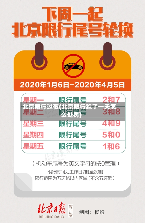 北京限行过夜(北京限行跑了一天怎么处罚)-第2张图片