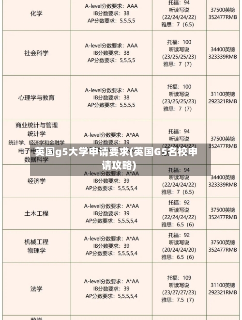 英国g5大学申请要求(英国G5名校申请攻略)-第2张图片