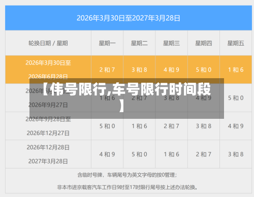 【伟号限行,车号限行时间段】