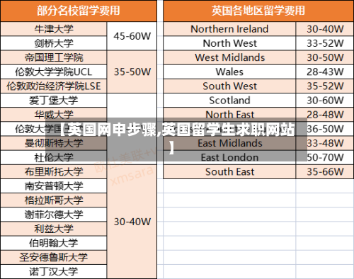【英国网申步骤,英国留学生求职网站】-第3张图片