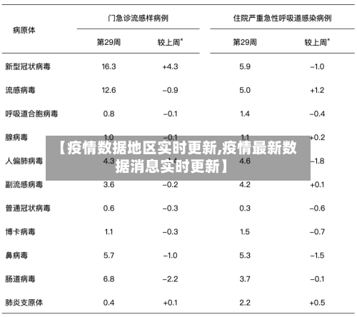 【疫情数据地区实时更新,疫情最新数据消息实时更新】-第2张图片