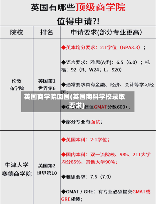 英国商学院回国(英国商科学校录取要求)-第2张图片