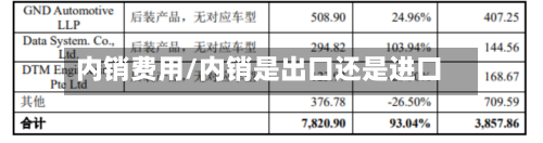 内销费用/内销是出口还是进口