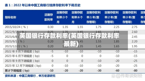 英国银行存款利率(英国银行存款利率最新)-第2张图片
