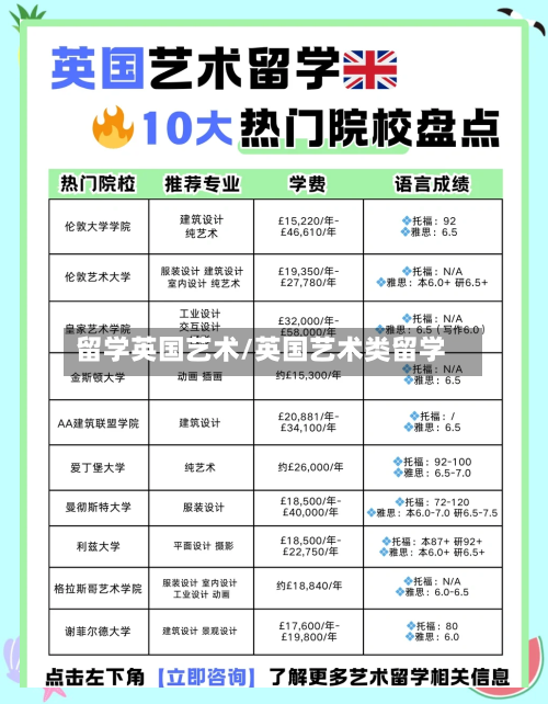 留学英国艺术/英国艺术类留学-第2张图片