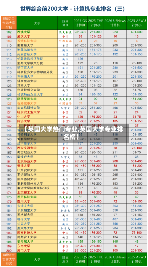 【英国大学热门专业,英国大学专业排名榜】-第2张图片