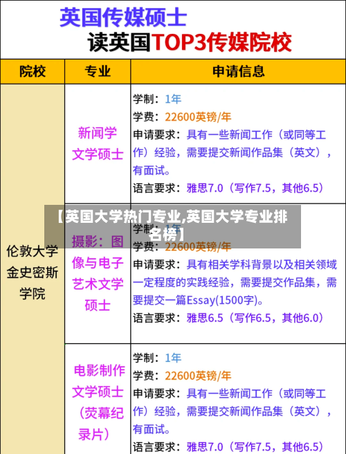【英国大学热门专业,英国大学专业排名榜】