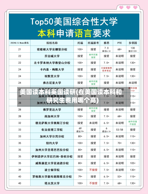 美国读本科英国读研(在美国读本科和研究生费用哪个高)