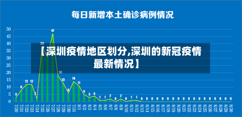 【深圳疫情地区划分,深圳的新冠疫情最新情况】-第3张图片