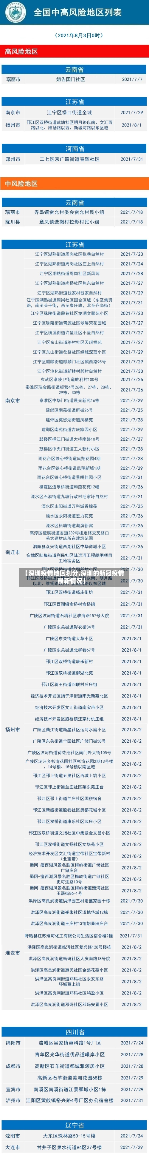 【深圳疫情地区划分,深圳的新冠疫情最新情况】-第2张图片