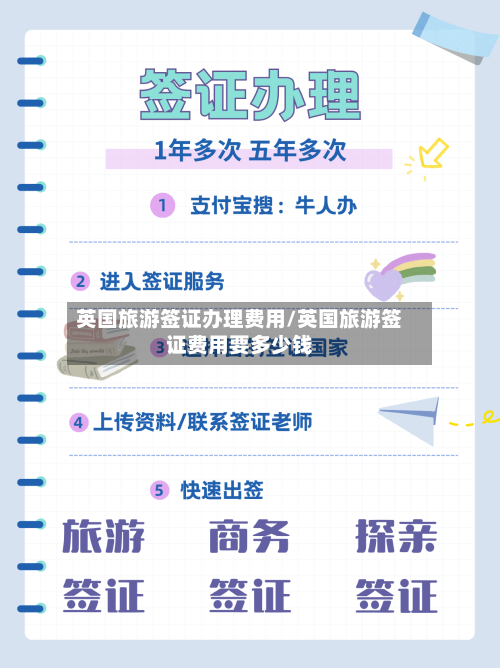 英国旅游签证办理费用/英国旅游签证费用要多少钱