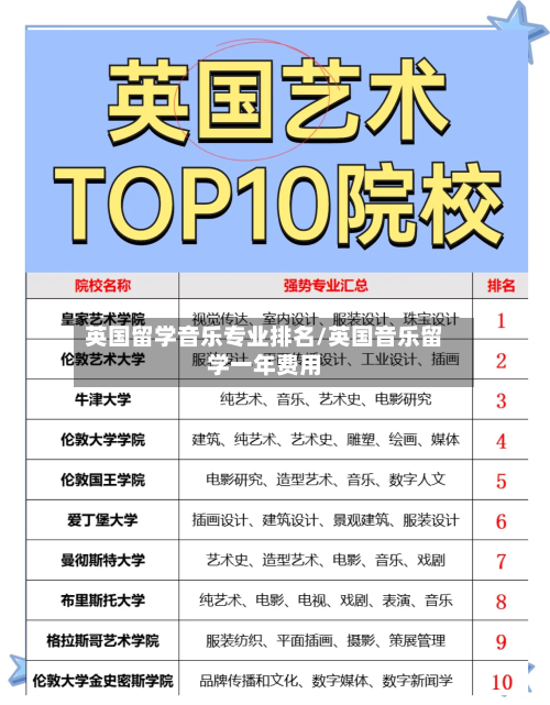 英国留学音乐专业排名/英国音乐留学一年费用-第2张图片