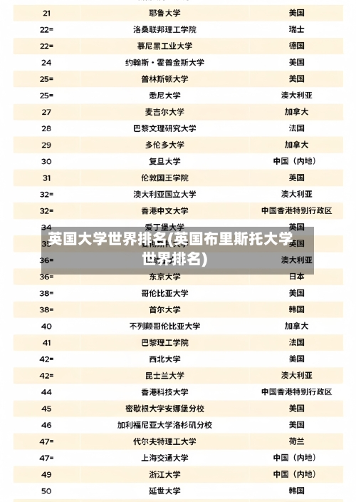 英国大学世界排名(英国布里斯托大学世界排名)-第3张图片