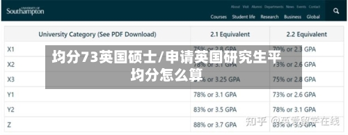 均分73英国硕士/申请英国研究生平均分怎么算