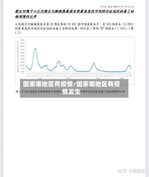 国家哪地区有疫情/国家哪地区有疫情发生-第2张图片