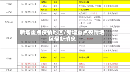 新增重点疫情地区/新增重点疫情地区最新消息