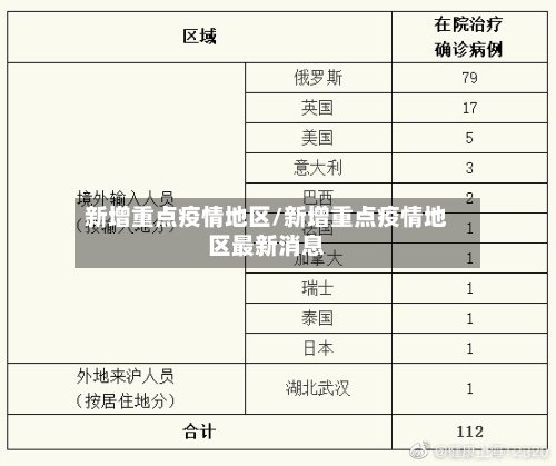 新增重点疫情地区/新增重点疫情地区最新消息-第2张图片