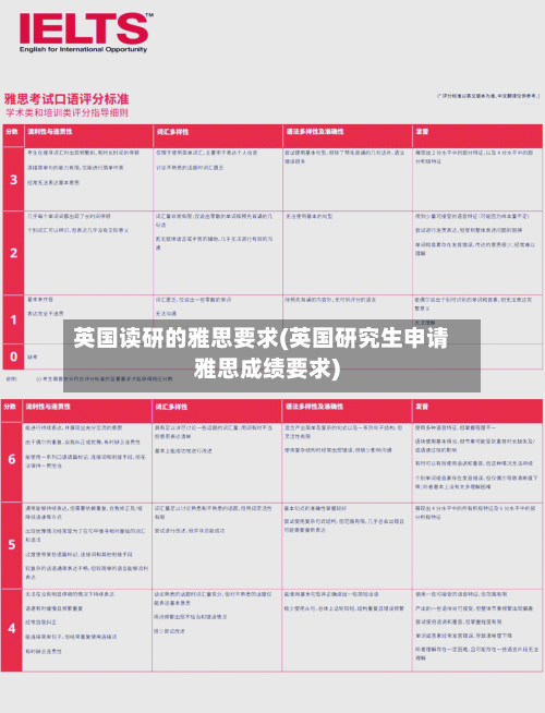 英国读研的雅思要求(英国研究生申请雅思成绩要求)
