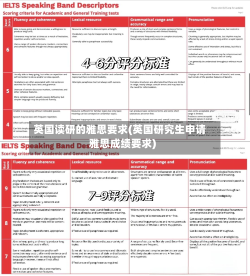英国读研的雅思要求(英国研究生申请雅思成绩要求)-第2张图片